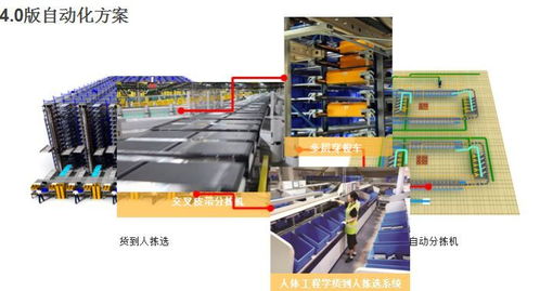 服装行业自动化物流中心的发展 物流及仓储自动化工程设备的应用与前景